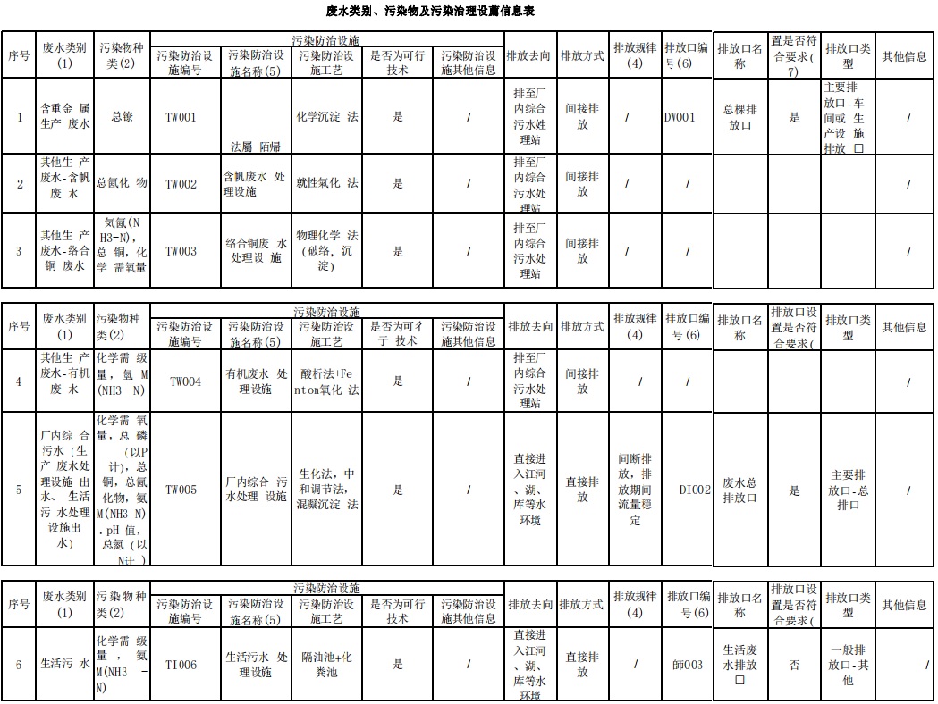 污水处理